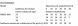 PMI30-090/50H  - hidrofor de adancime cu ejector Wasserkonig Hidrofoare