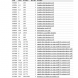 Set de chei Unior 33 PCS - 33 PCS Seturi de chei
